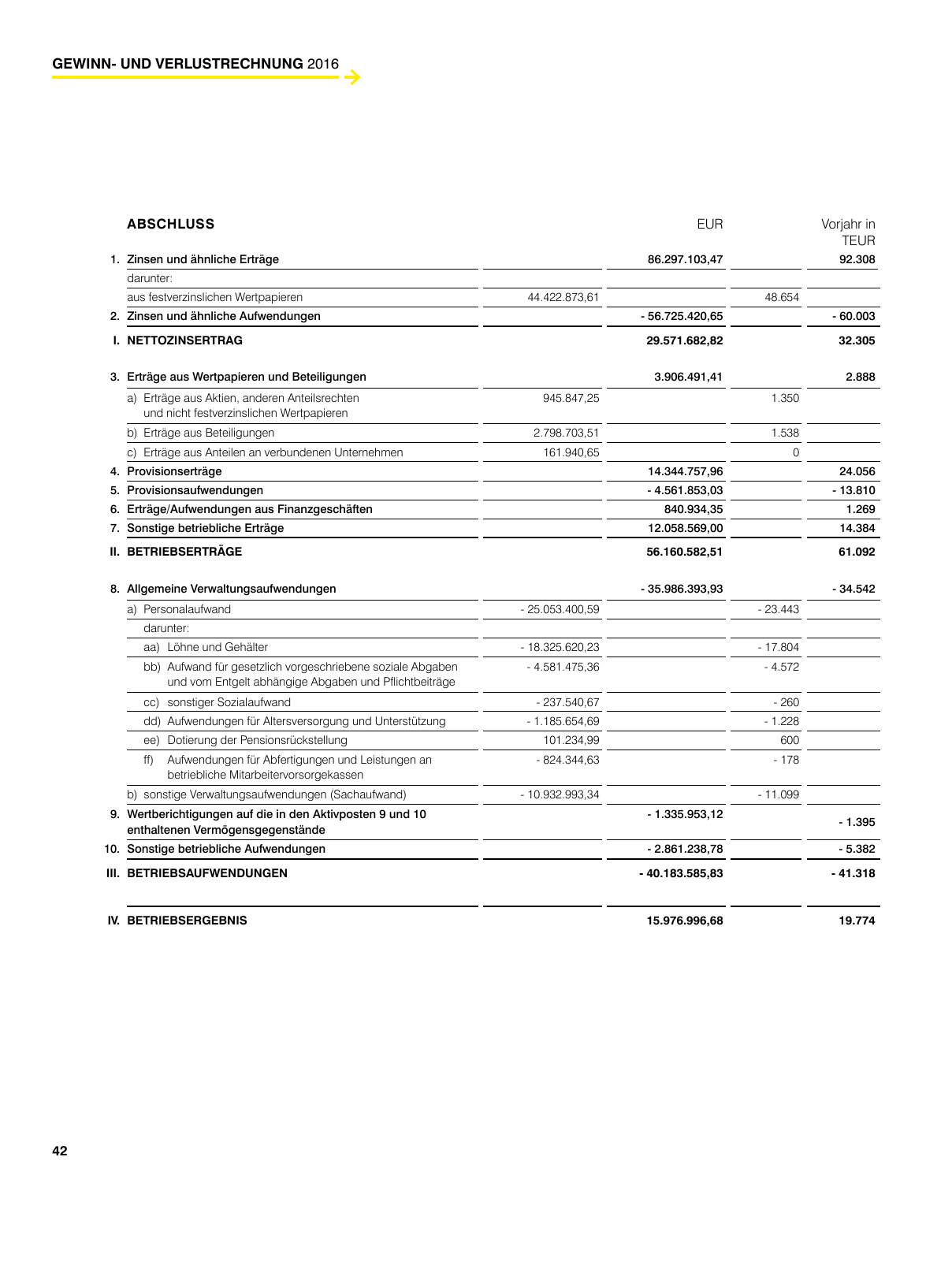 Vorschau RLBV Geschäftsbericht 2016 Seite 42