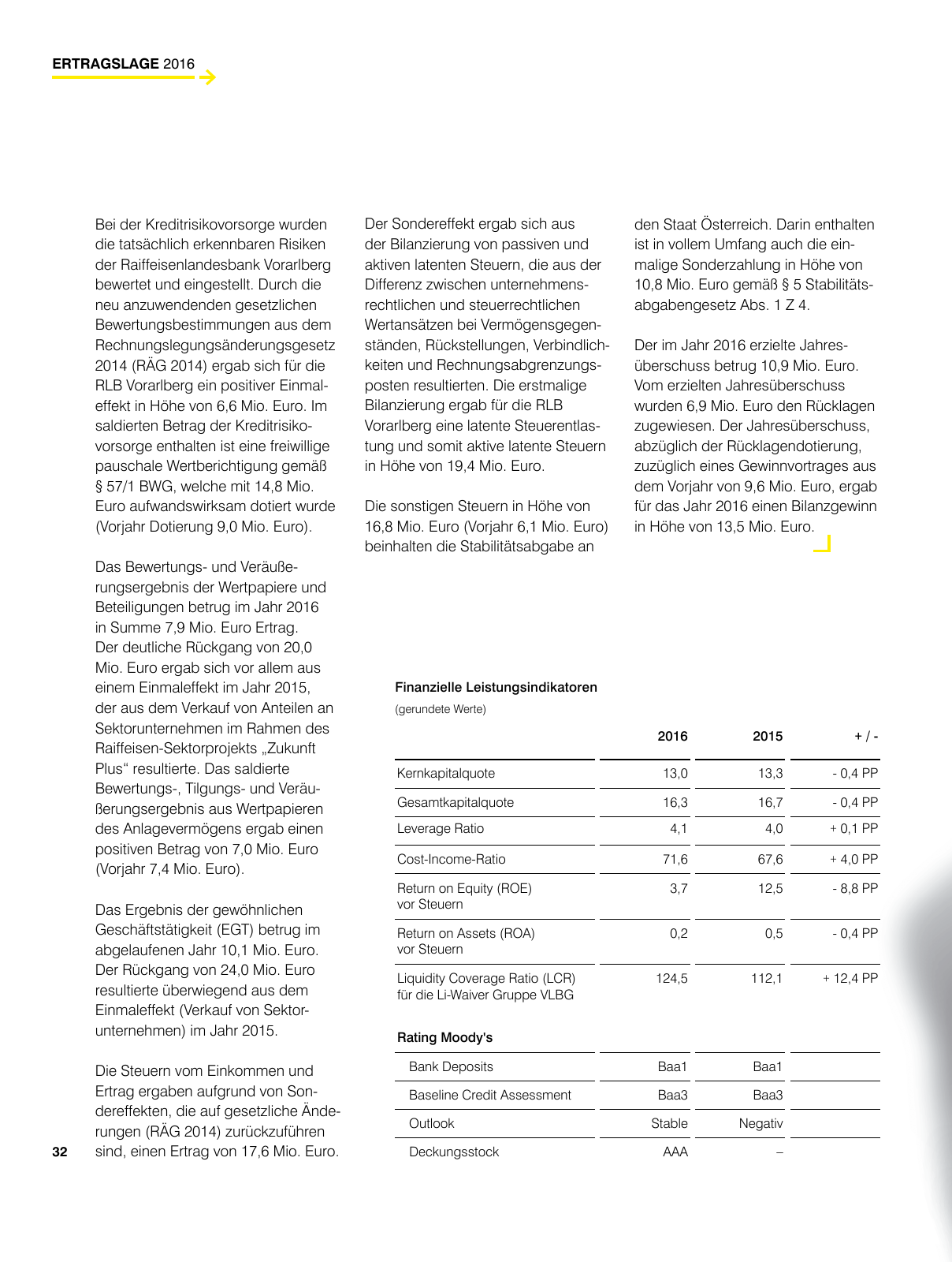 Vorschau RLBV Geschäftsbericht 2016 Seite 32