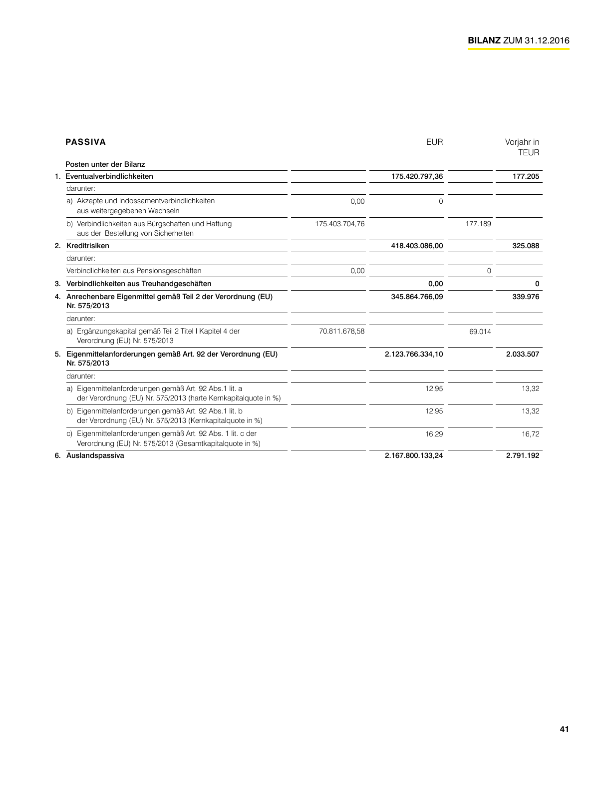 Vorschau RLBV Geschäftsbericht 2016 Seite 41