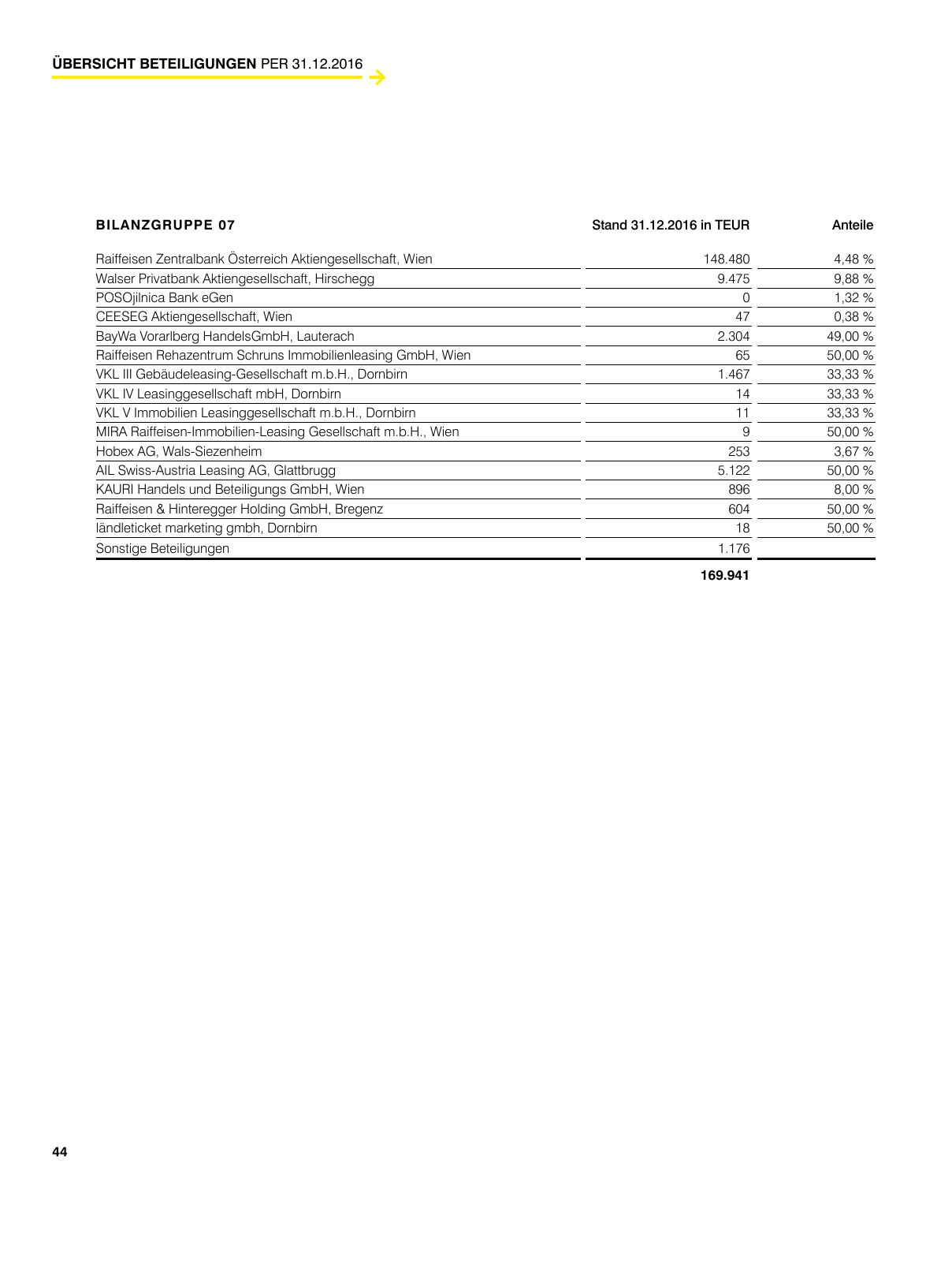 Vorschau RLBV Geschäftsbericht 2016 Seite 44