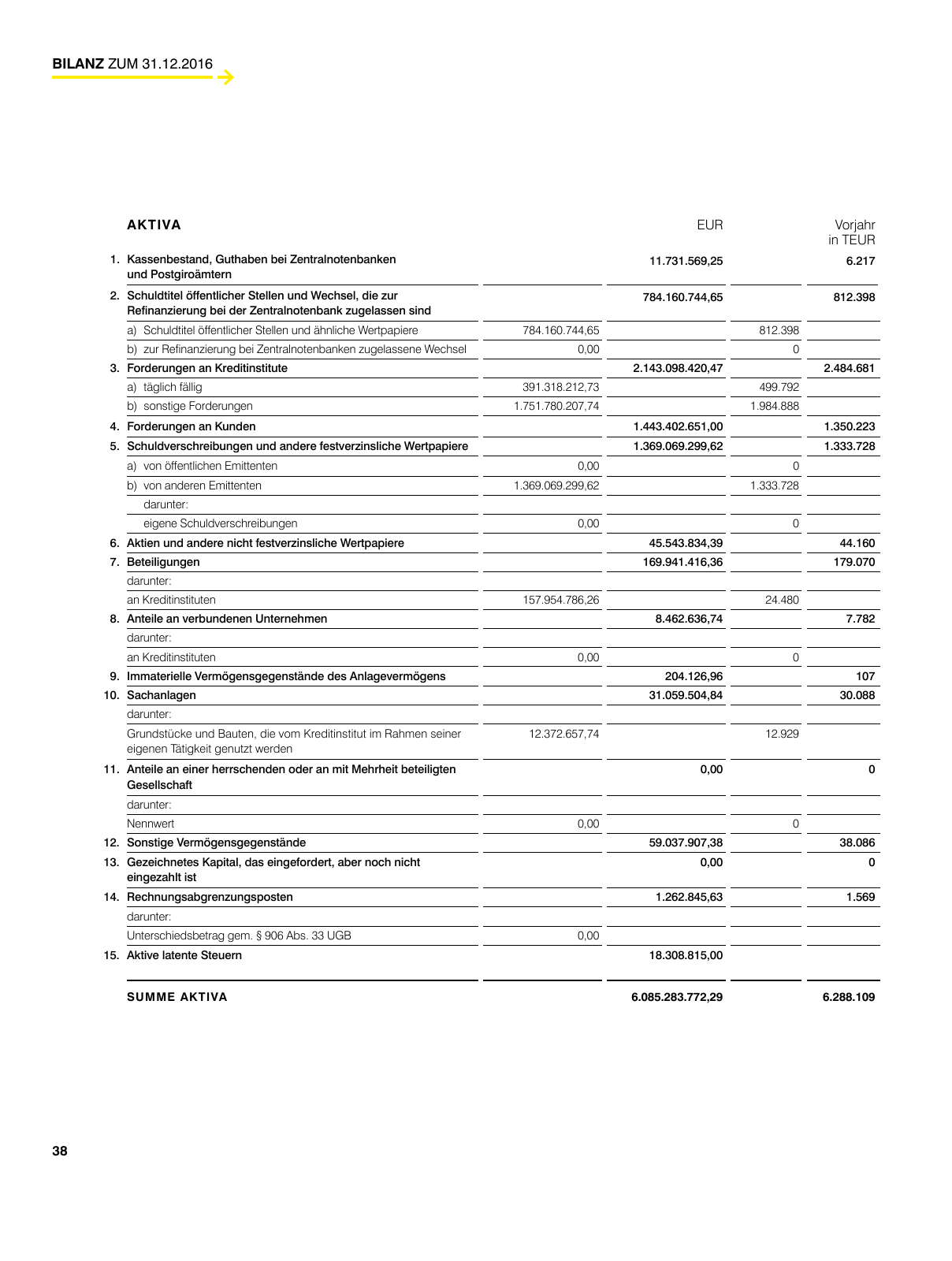 Vorschau RLBV Geschäftsbericht 2016 Seite 38