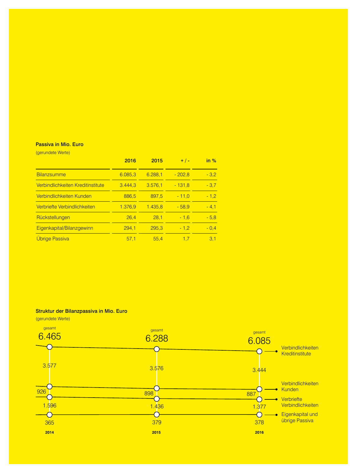 Vorschau RLBV Geschäftsbericht 2016 Seite 29