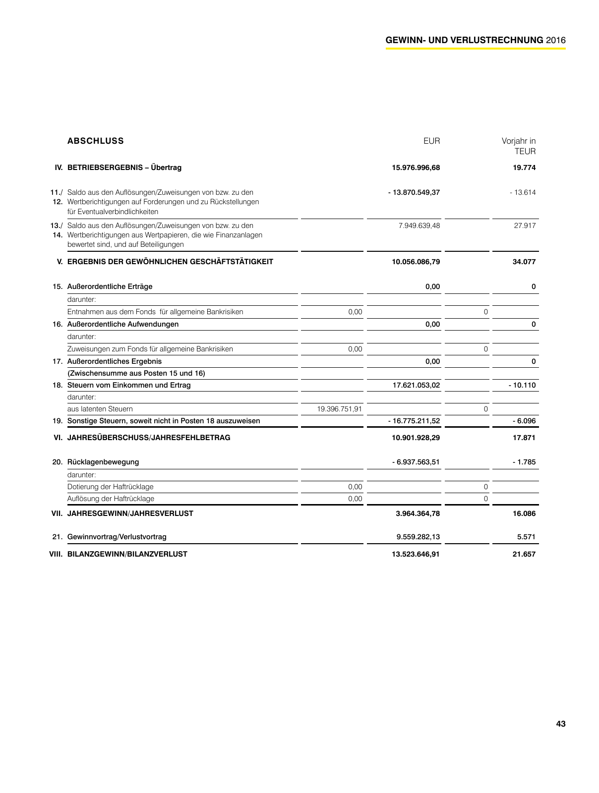 Vorschau RLBV Geschäftsbericht 2016 Seite 43