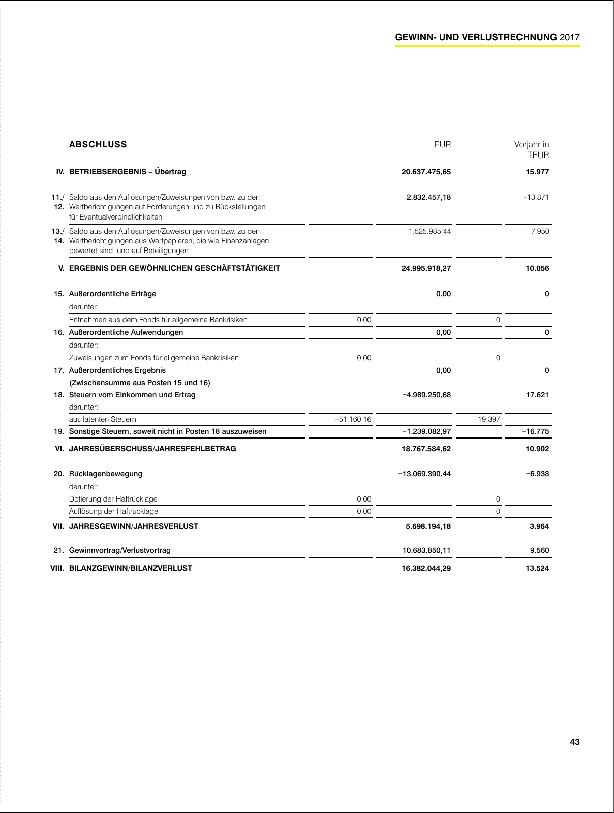 Vorschau Geschäftsbericht RLB 2017 Seite 43