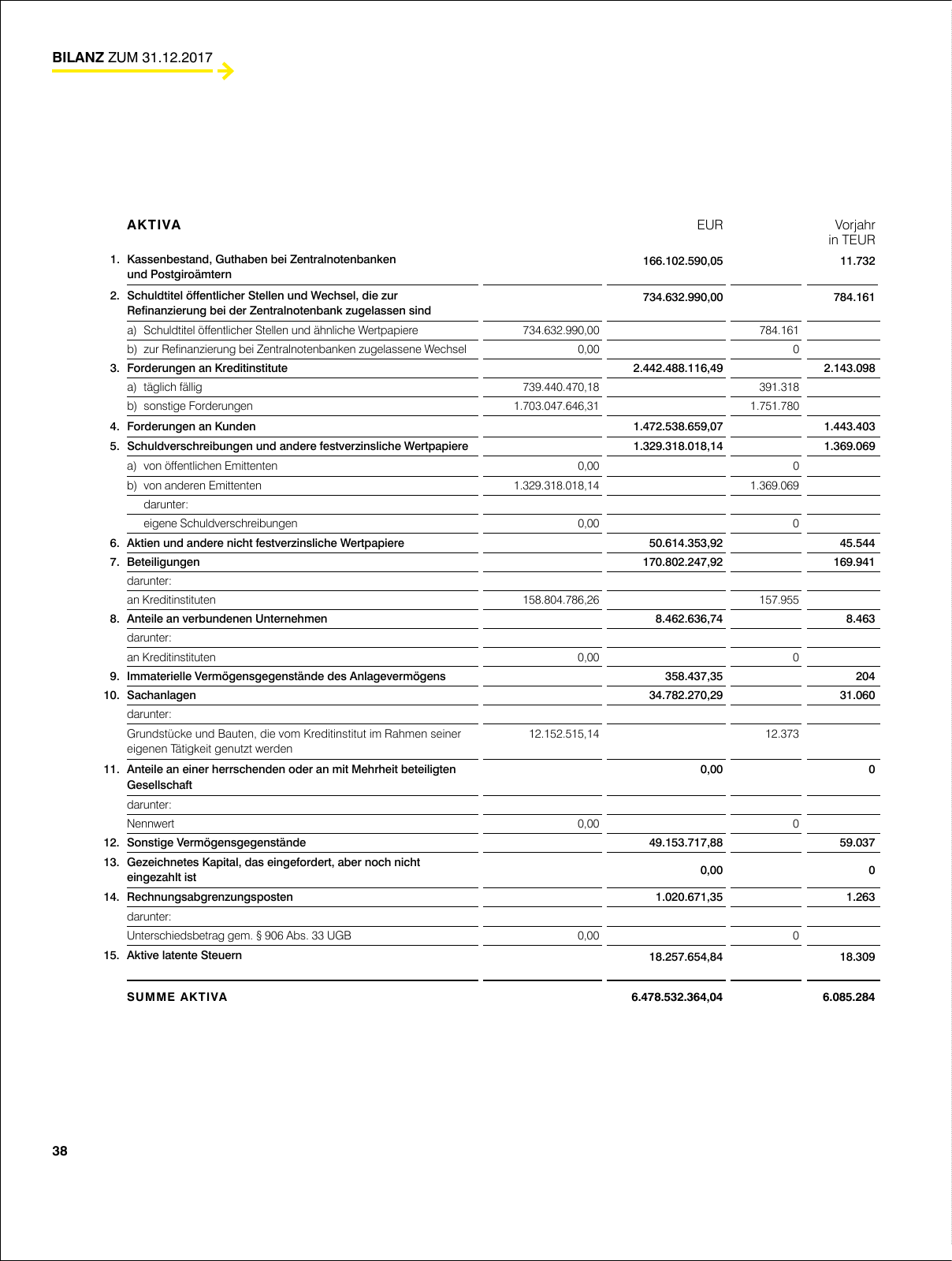 Vorschau Geschäftsbericht RLB 2017 Seite 38