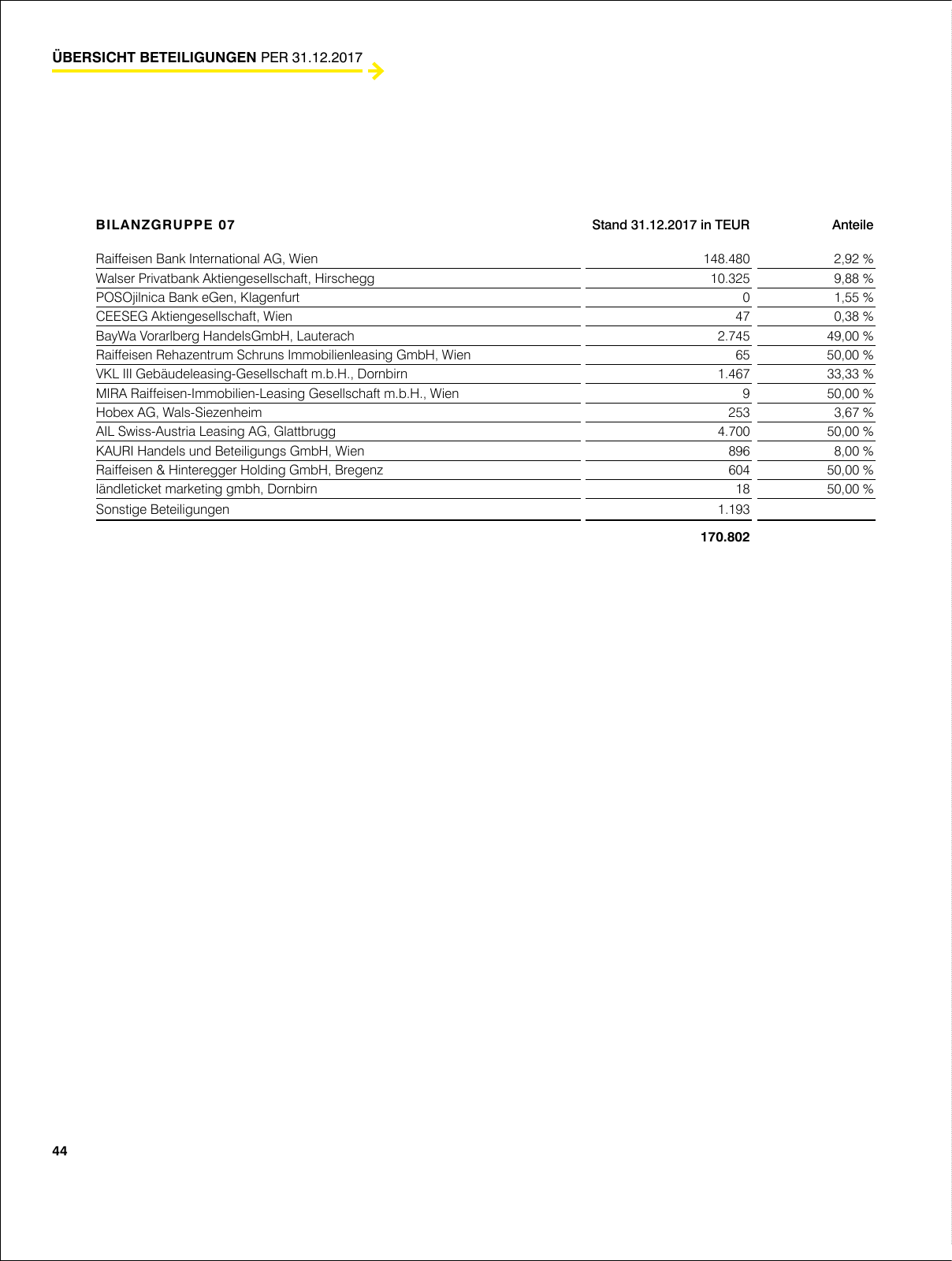 Vorschau Geschäftsbericht RLB 2017 Seite 44