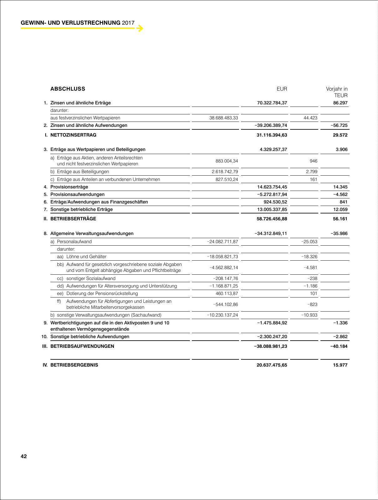 Vorschau Geschäftsbericht RLB 2017 Seite 42