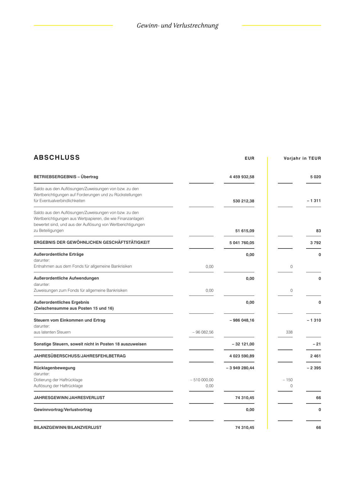 Vorschau Geschäftsbericht 2022 Seite 29