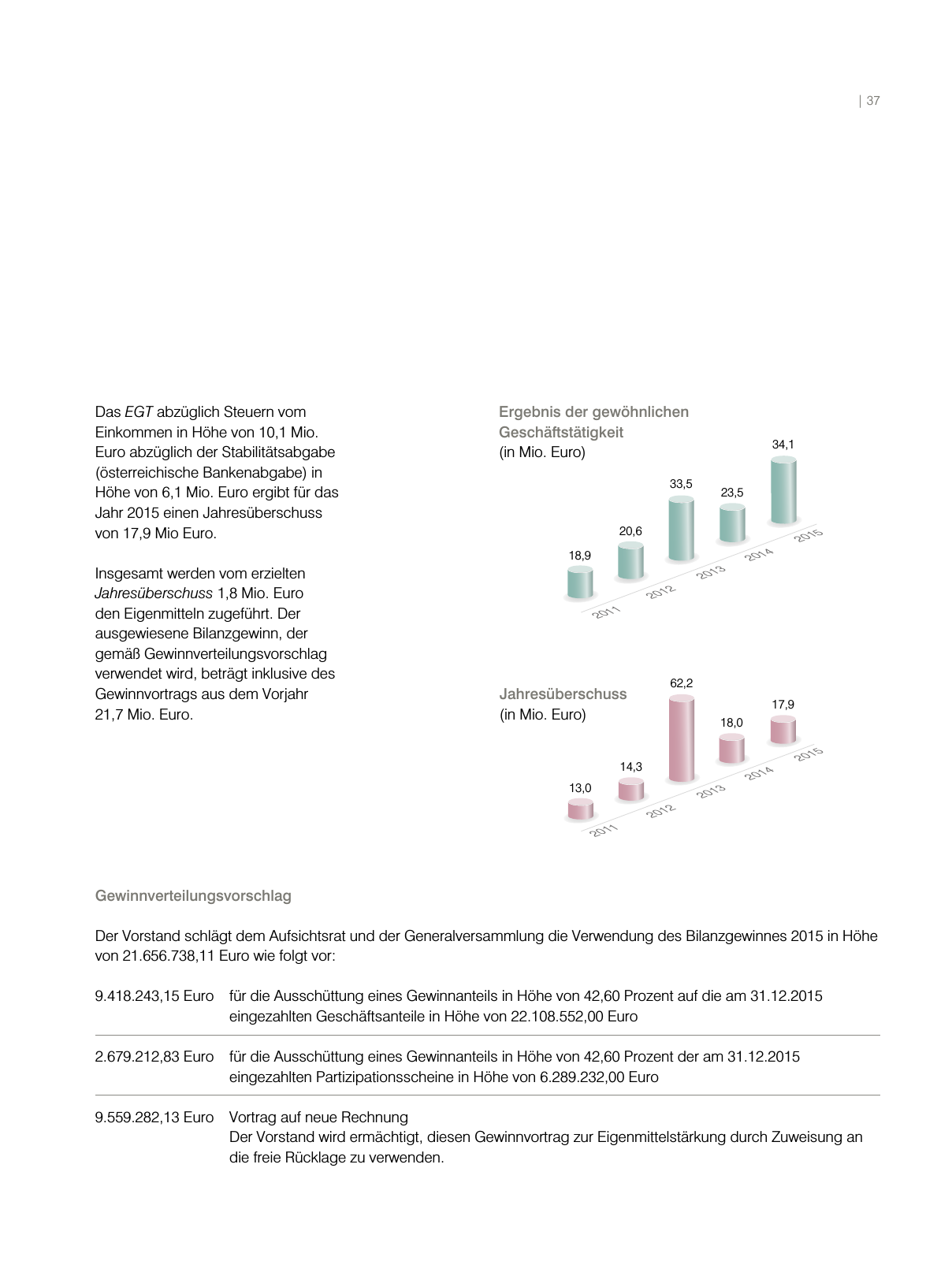 Vorschau RLBGV Geschäftsbericht 2015 Seite 37