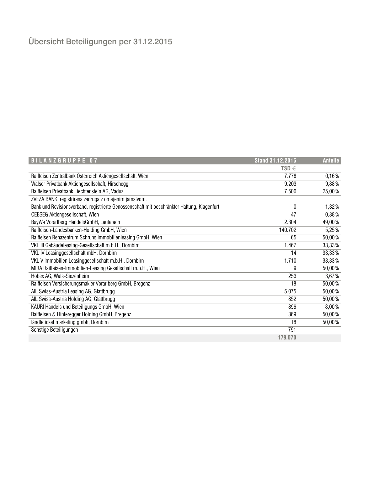 Vorschau RLBGV Geschäftsbericht 2015 Seite 56