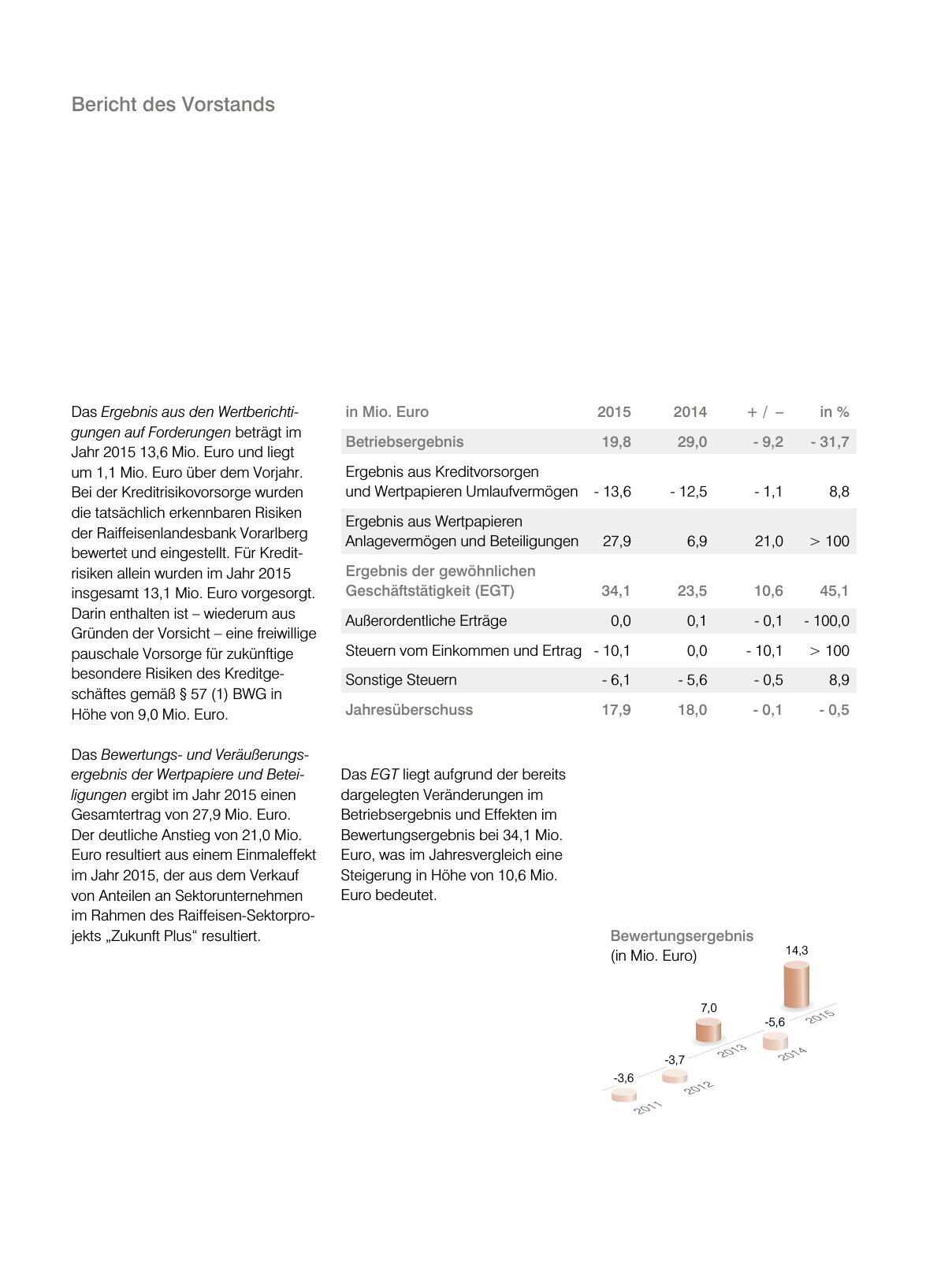 Vorschau RLBGV Geschäftsbericht 2015 Seite 36