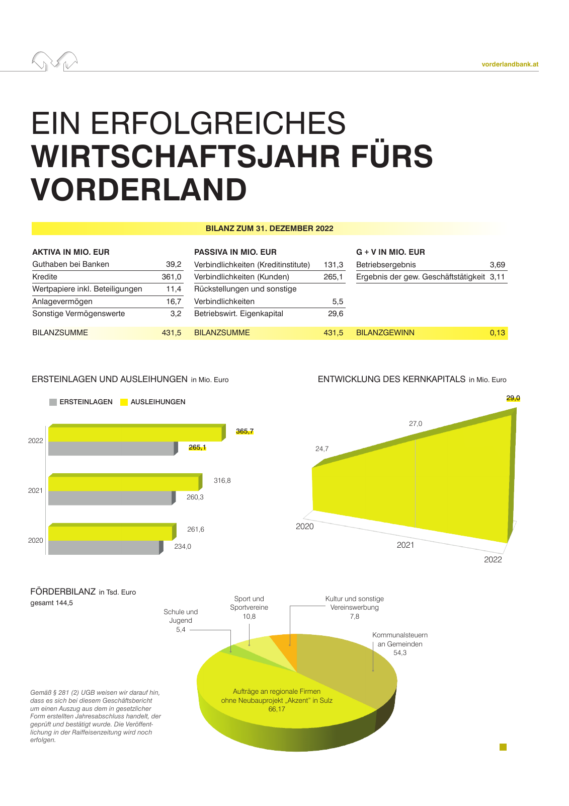 Vorschau MiZ Fruehjahr 2023 Vorderland Seite 7